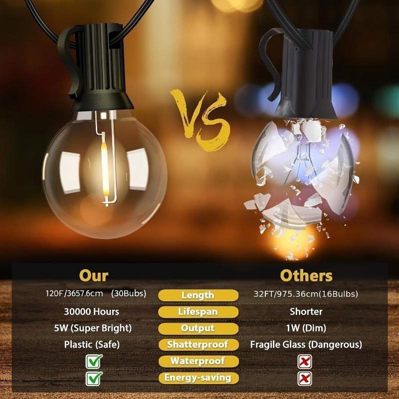 64FT G40 Solar-aangedreven dim - Outdoor Lighting For Fence recensie en prijs
