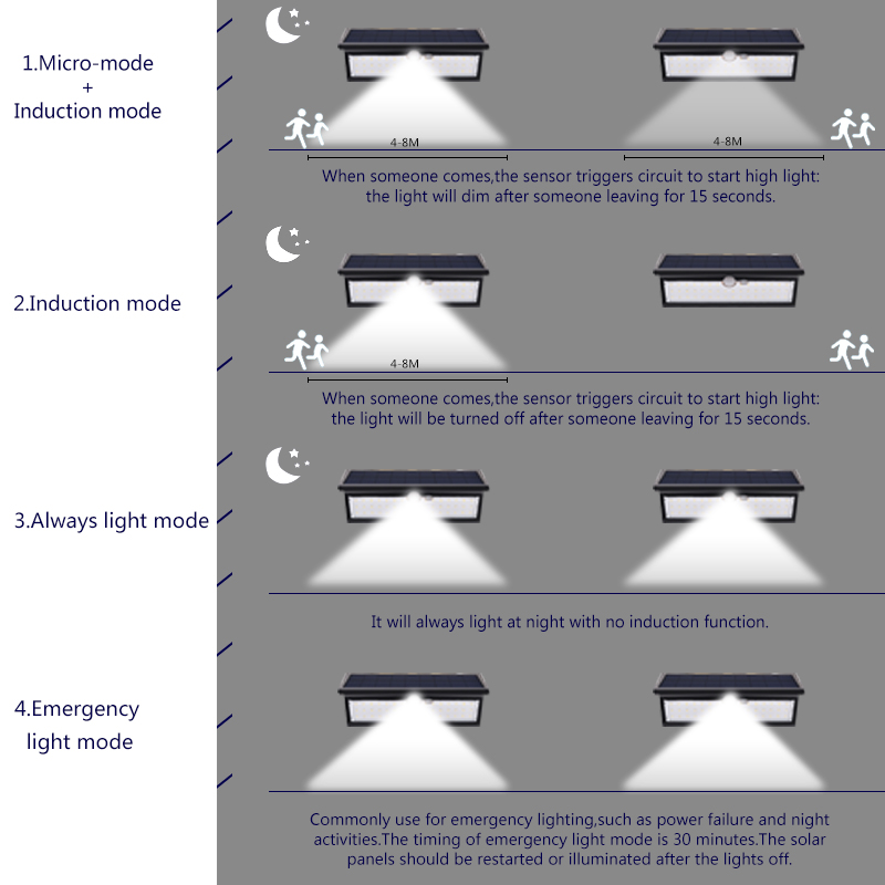 Zonnepaneelverlichting met bew - Outdoor Lighting For Fence recensie en prijs