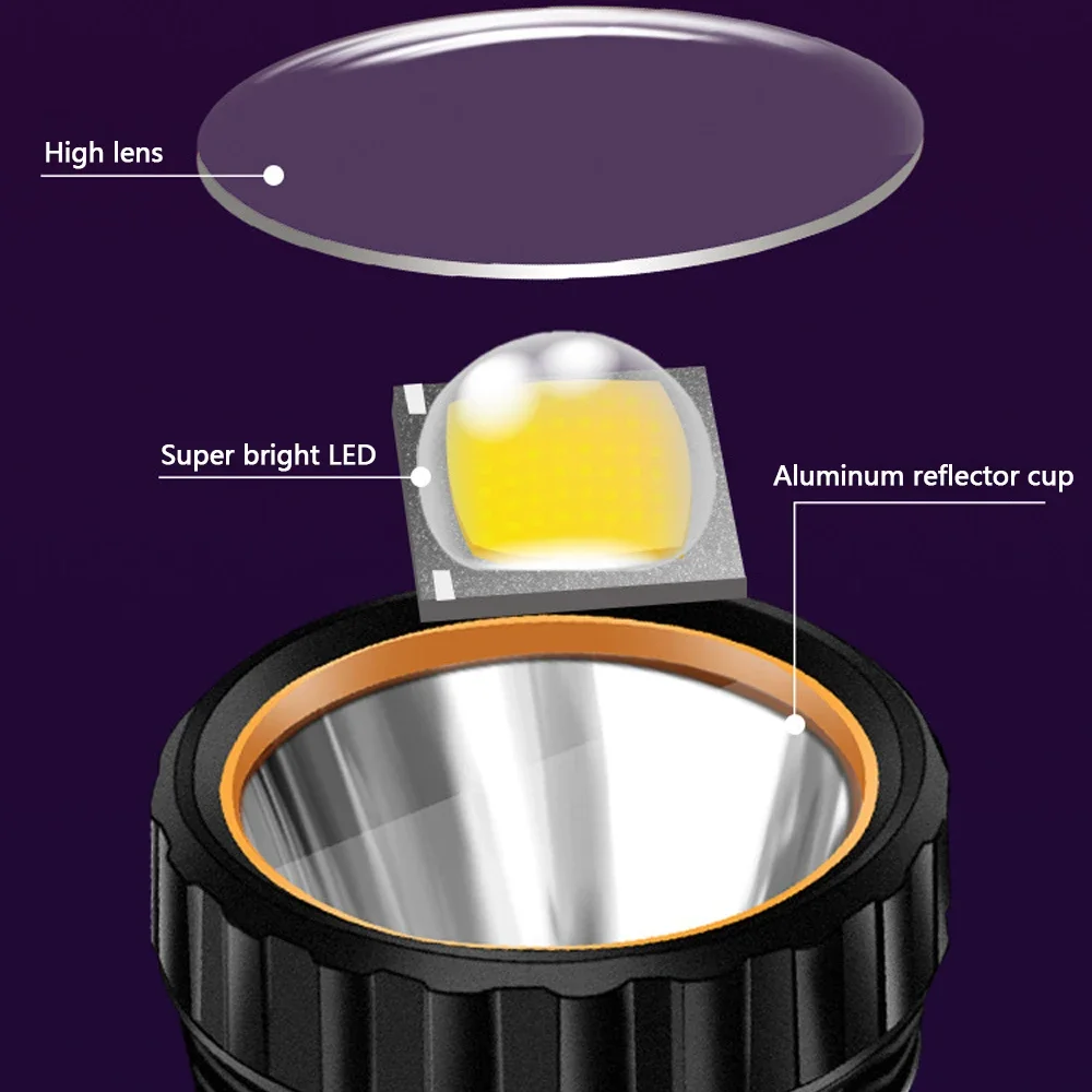 1PC Multifunctionele Solar LED - Outdoor Lighting Landscape recensie en prijs